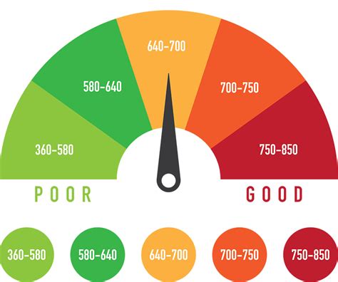 low credit score mortgage approval canada.